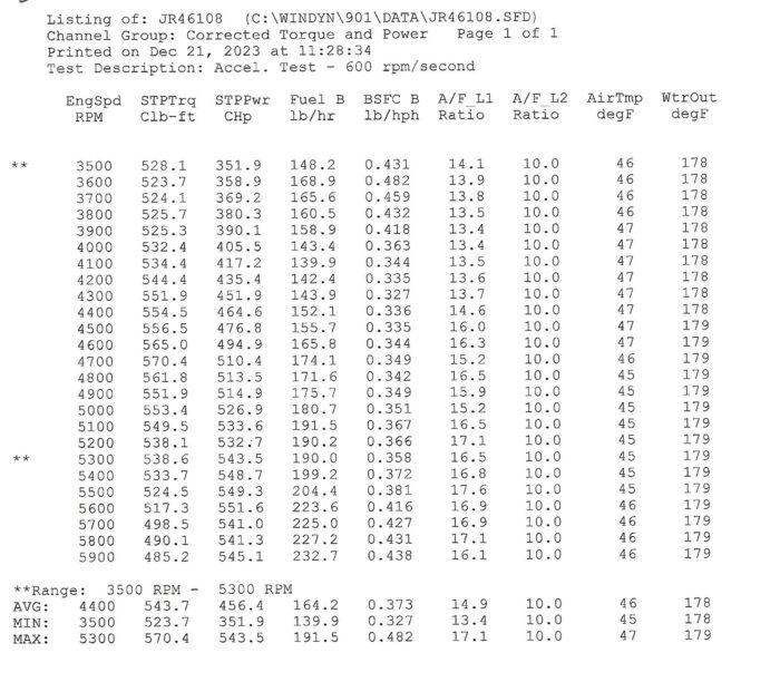 AED Trips Baseline day 2 without any air filters or bases 600 rpm per highlilghted